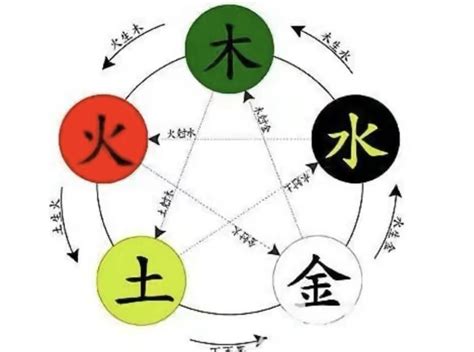 珝五行|珝字的五行是什么,珝的五行属性及吉利寓意